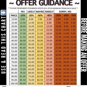 Reasonable offers welcomed